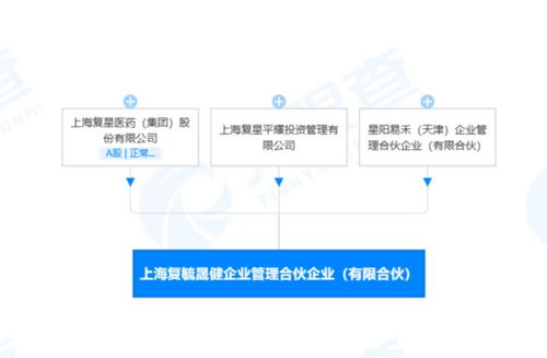 復星醫(yī)藥等成立企業(yè)管理合伙企業(yè)，出資額1500萬強化戰(zhàn)略布局