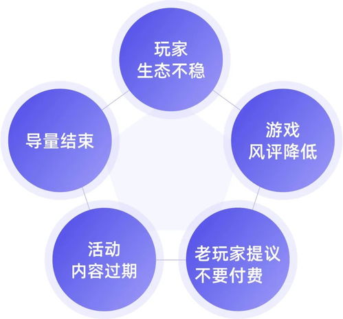 企微SCRM私域運營專家探馬 游戲私域攻略與企業(yè)管理獨家分享